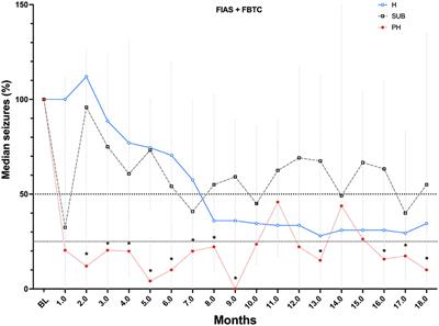 Deep Brain Stimulation for Refractory Temporal Lobe Epilepsy. Current Status and Future Trends